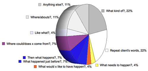 pie_chart